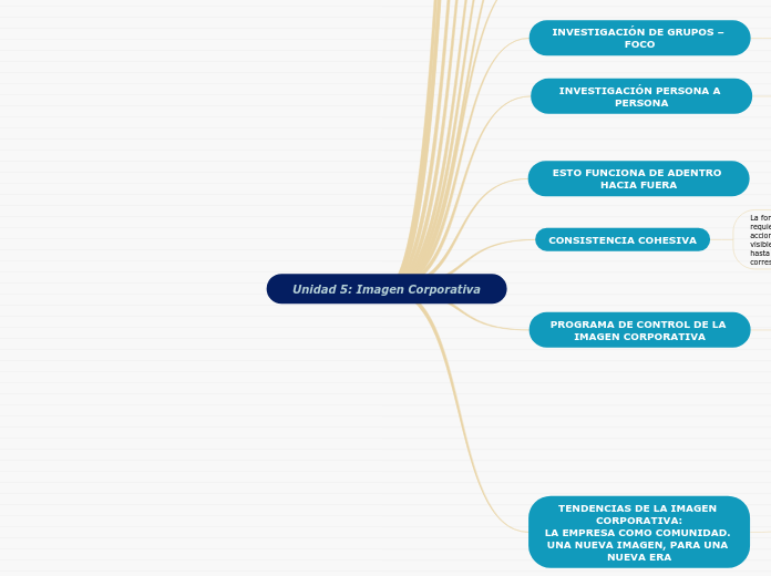 Unidad 5: Imagen Corporativa