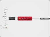 Composition Of Air
Is A Mixture Of Gases - Mind Map