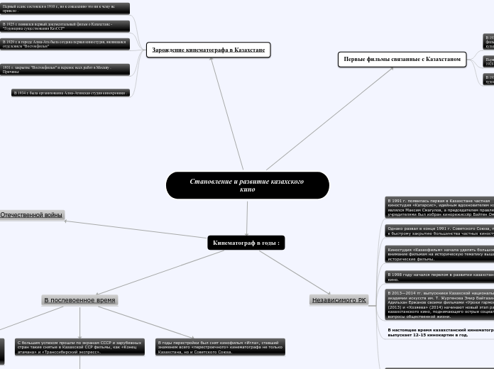 Становление и развитие казахского кино
