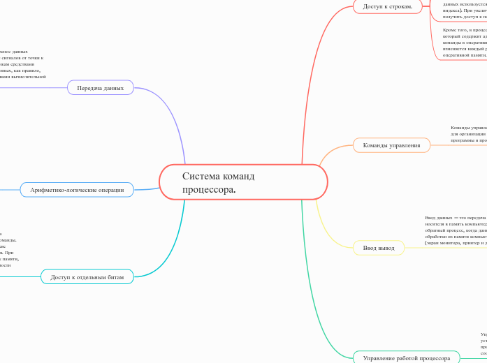 Система команд процессора.