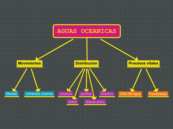 AGUAS OCEANICAS