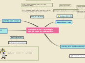 nacimiento de la pscologia cientifica e...- Mapa Mental