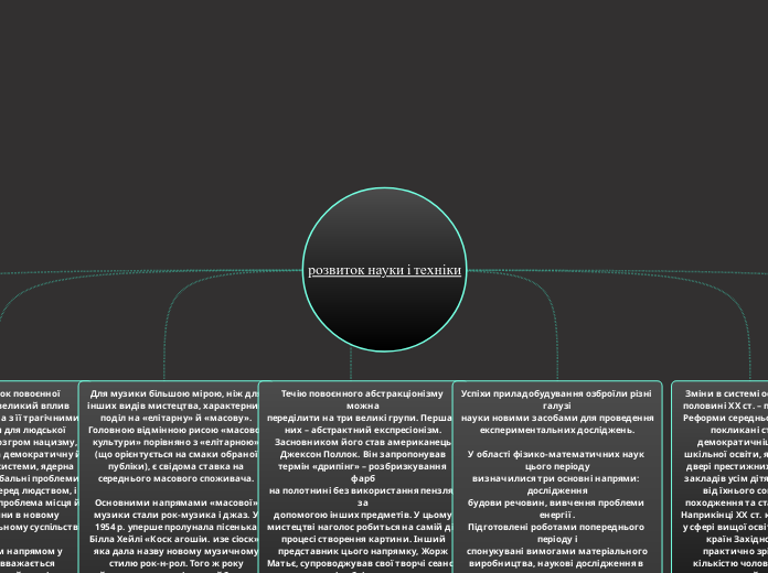 розвиток науки і техніки - Мыслительная карта