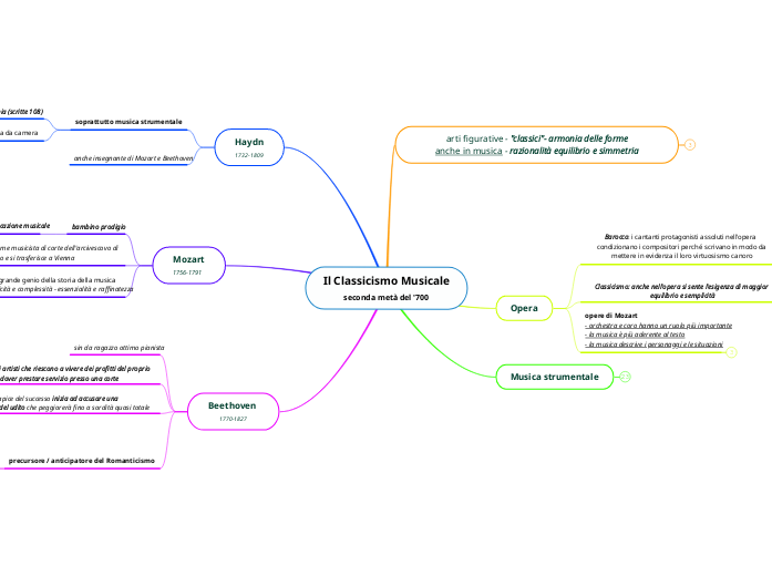 Il Classicismo Musicale
seconda metà del '700