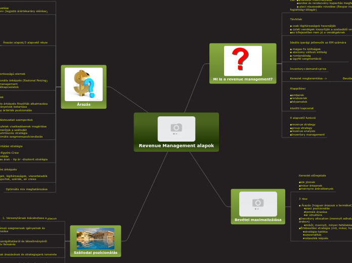Revenue Management (4. előadás)