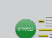 Gestion de l'éclairage dans l'habitat - Carte Mentale