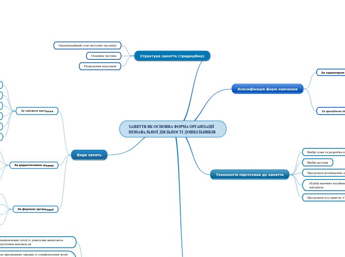 ЗАНЯТТЯ ЯК ОСНОВНА ФОРМА ОРГАНІЗАЦІЇ ПІЗНАВАЛЬНОЇ ДІЯЛЬНОСТІ ДОШКІЛЬНИКІВ