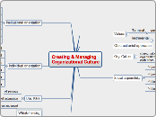 Creating &amp; ManagingOrganizational Cult...- Mind Map