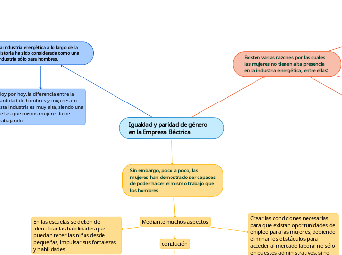 Igualdad y paridad de género en la Empresa Eléctrica