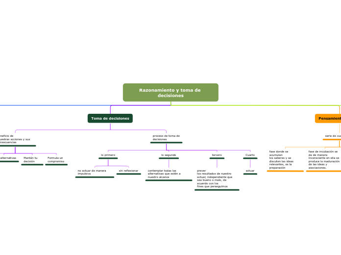 Razonamiento y toma de decisiones