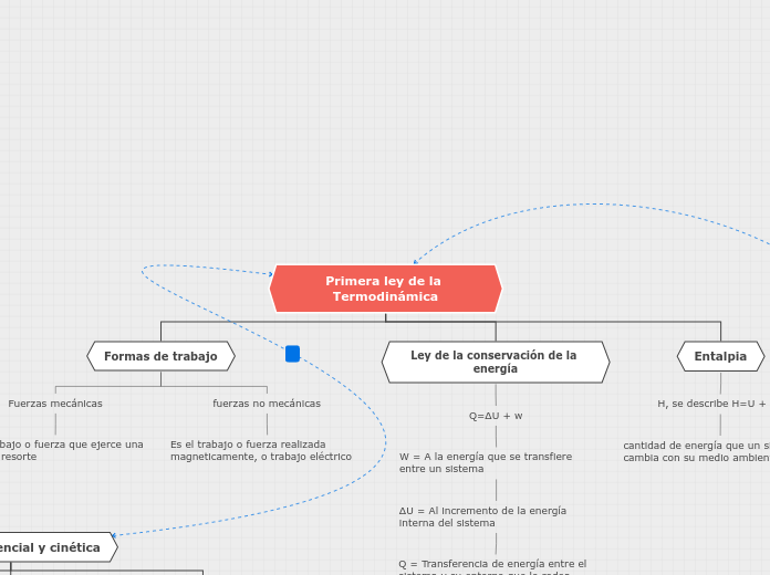 mapa conceptual 