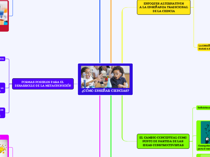 ¿CÓMO ENSEÑAR CIENCIAS?