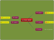 TAJUK: WANG - Mind Map