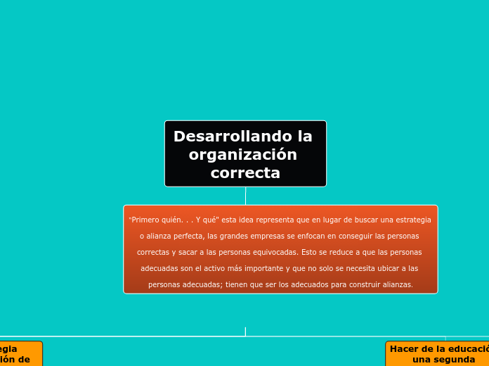 Desarrollando la organización correcta