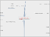 Instructional Systems Design - Mind Map