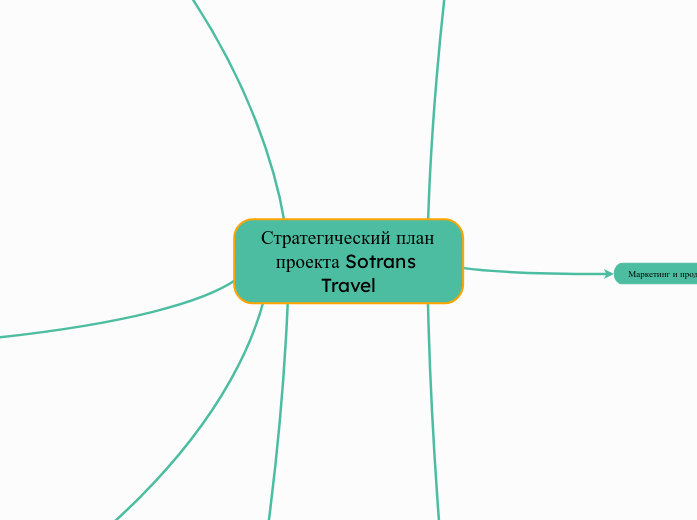 Стратегический план проекта Sotrans Travel