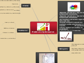 Modelo de Optimizacion - Mapa Mental