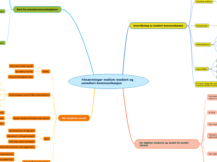 Tilnærminger mellom mediert og umediert kommunikasjon