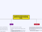 CLASSIFICATION OF THE VERTEBRATES