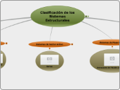 Clasificación de los Sistemas Estructurales