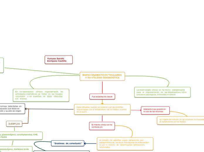 MAPAS ENZIMÁTICOS TISULARES Y SU UTILIDAD DIAGNOSTICA