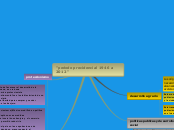 "periodo precidencial 1946 a 2012" - Mapa Mental