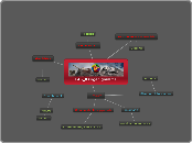 FAS_X Organigramme  - Carte Mentale