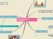 LA RESOLUCIÓN DE CONFLICTOS - Mapa Mental