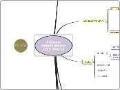 ProcessoAdministrativoLei 9.784/99 - Mapa Mental