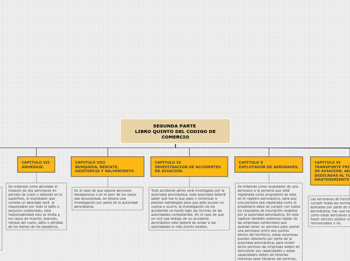 SEGUNDA PARTE 
 LIBRO QUINTO DEL CODIGO DE COMERCIO