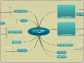 Web 2.0 Online Collaboration