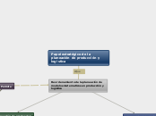 Papel estratégico de la planeación de p...- Mapa Mental