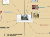 mon environnement d'outils - Carte Mentale