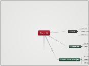 Physics 5th - Mappa Mentale