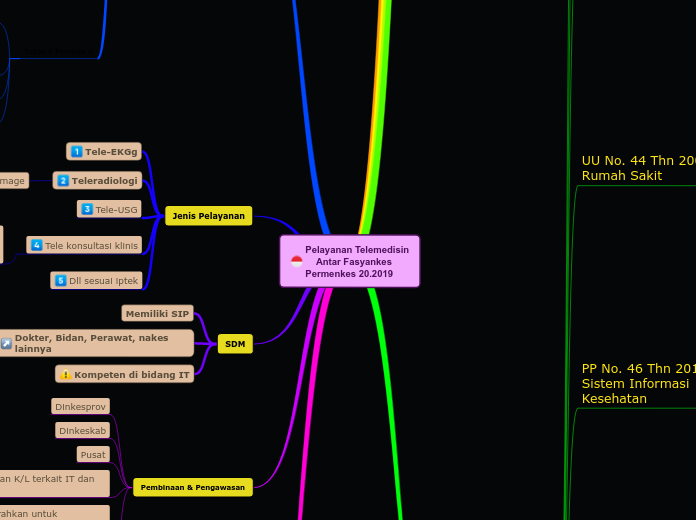 Pelayanan Telemedisin    Antar FasyankesPermenkes 20.2019