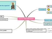 Sample Mind Map