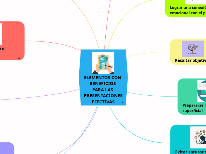 ELEMENTOS CON BENEFICIOS PARA LAS PRESENTACIONES EFECTIVAS