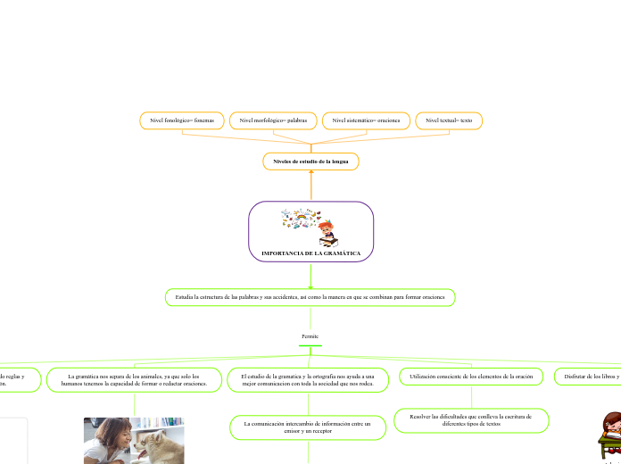 IMPORTANCIA DE LA GRAMÁTICA