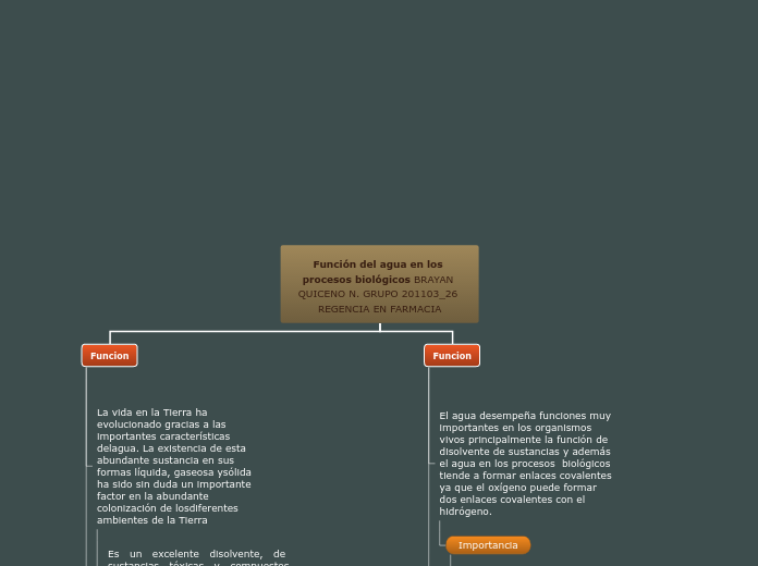 Función del agua en los procesos biológicos BRAYAN QUICENO N. GRUPO 201103_26 REGENCIA EN FARMACIA