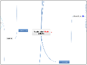 Visibilidad Web
(SEO) - Mapa Mental