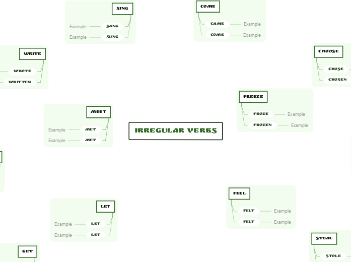 Irregular Verbs Template