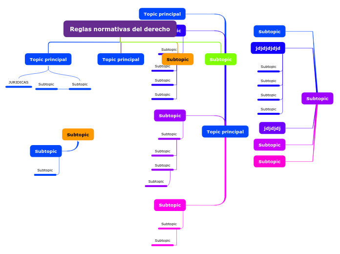 Reglas normativas del derecho