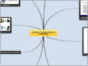 CIENCIA Y TECNOLOGÌA EN VENEZUELA - Mapa Mental
