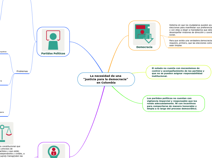 La necesidad de una 
“justicia para la democracia” 
en Colombia