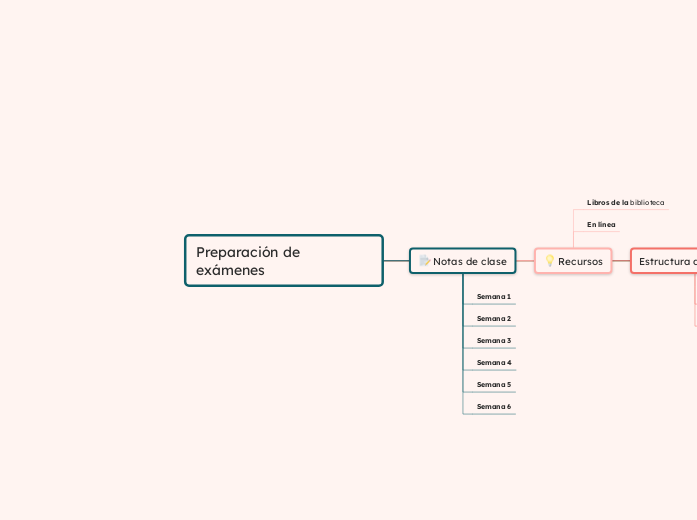 Preparación de exámenes - Mapa Mental