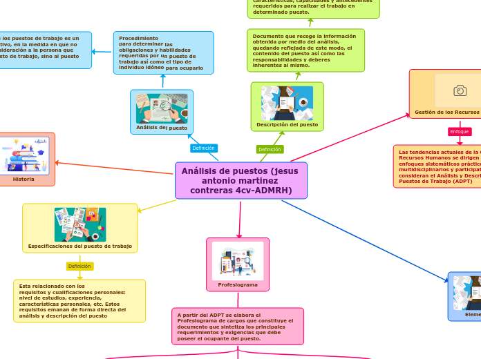 Análisis de puestos (jesus antonio martinez contreras 4cv-ADMRH)