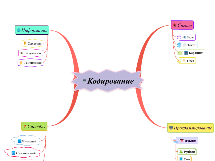 Кодирование