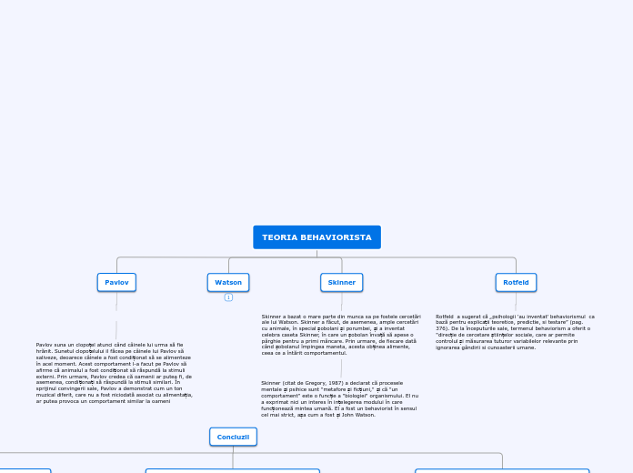 TEORIA BEHAVIORISTA - Hartă mentală