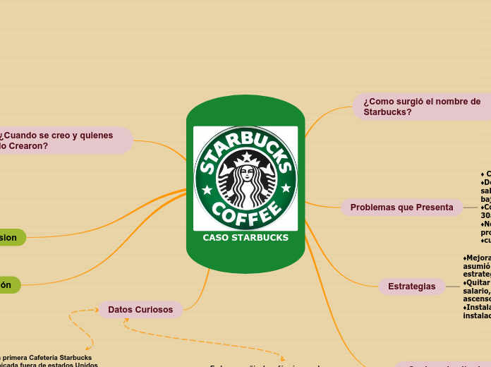 CASO STARBUCKS