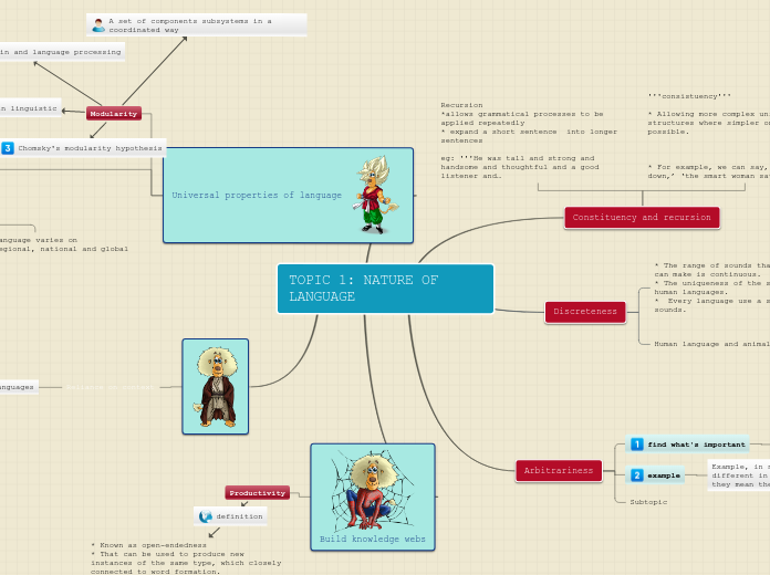 TOPIC 1: NATURE OF LANGUAGE